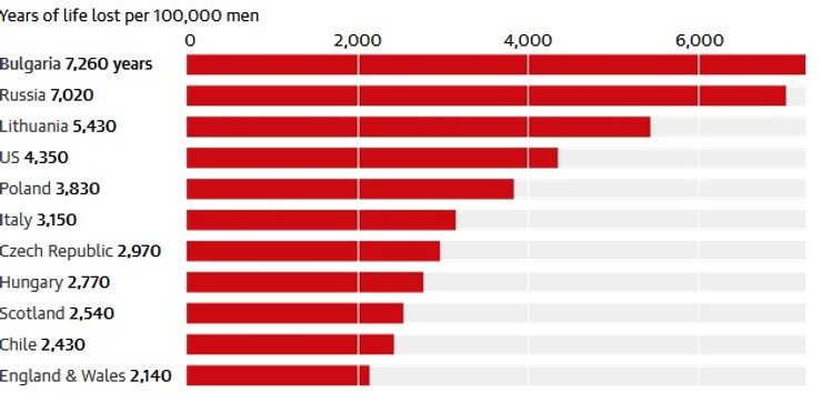 График потерянных лет из-за коронавируса