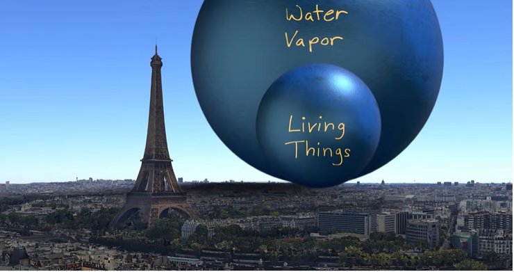 вода, сфера, інфографіка