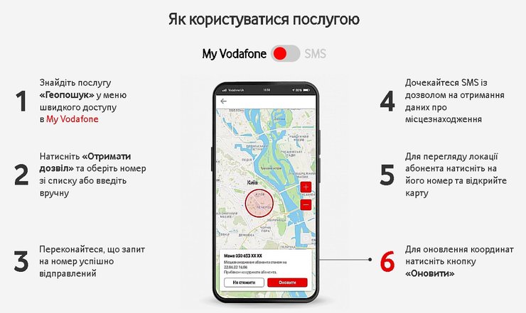 Vodafone геолокація, мобільний оператор, відстежити абонента, батьківський контроль