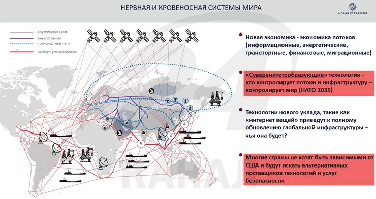 Плани Росії