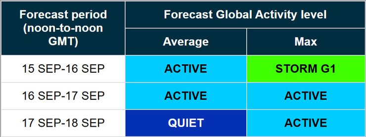 Магнітні бурі — прогноз із 15 по 17 вересня