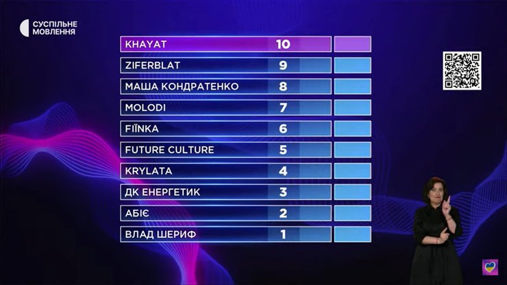 Результати суддівського голосування