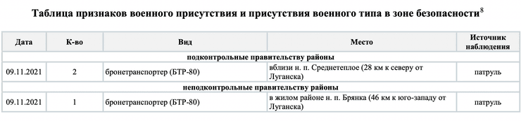 ОБСЕ, Луганск, оружие