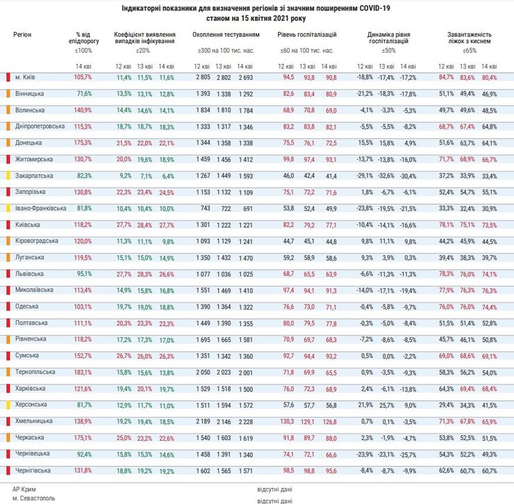 Минздрав, карантин, области, зоны,