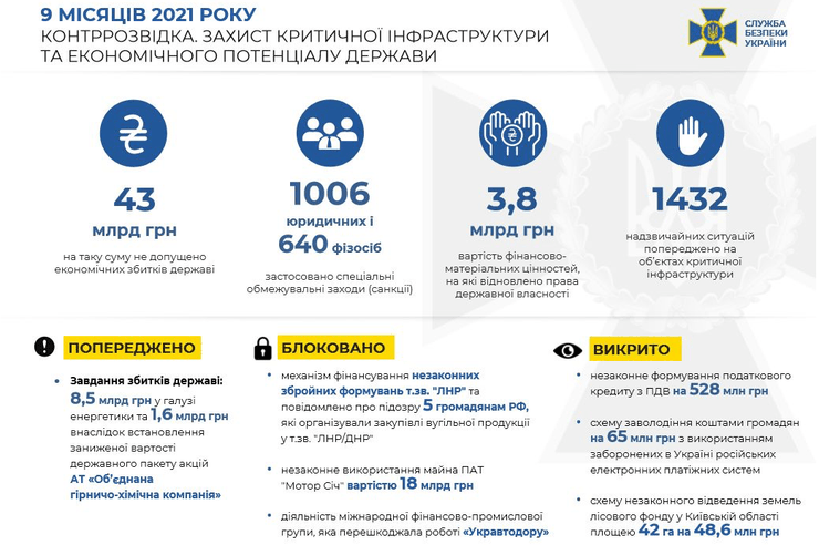 сбу украины, полиция