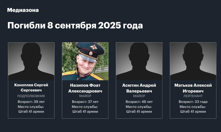фото погибших офицеров ВС РФ 8 сентября 2025 года