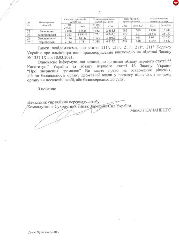 Мобилизация, ТЦК и СП, фото