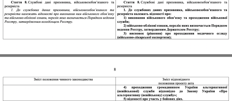 Законопроект про мобілізацію, закон про мобілізацію 2023, мобілізація в Україні, закон про мобілізацію 2024, новий закон про мобілізацію, новий закон про мобілізацію 2024