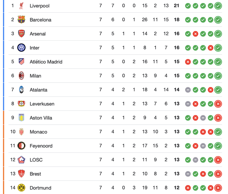 "Боруссія" в Лізі чемпіонів