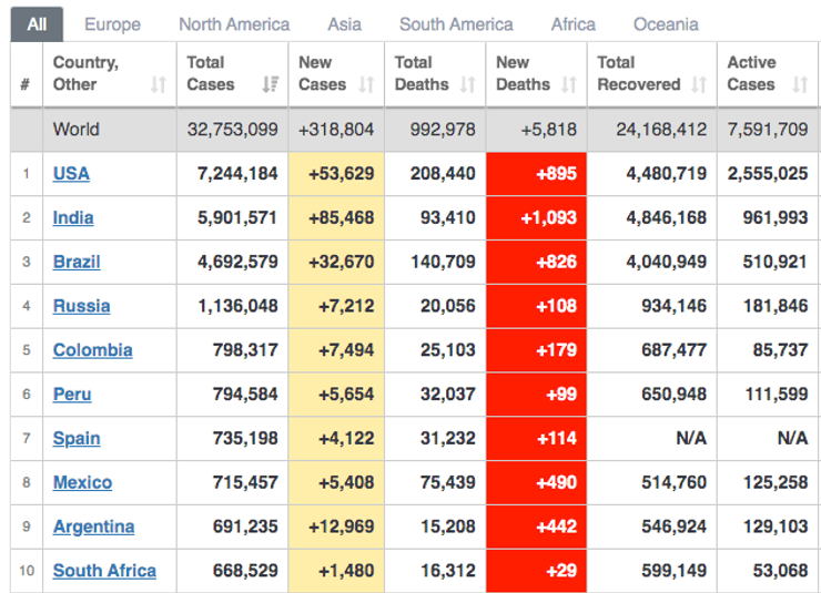 covid-19 в мире