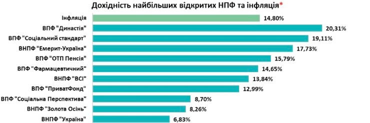 пенсия 2023, пенсия как в Европе, дополнительная пенсия, как увеличить пенсию Украина, пенсионные выплаты в Украине, накопления пенсионные в Украине, доходность негосударственных пенсионных фондов, какой будет пенсия, размер пенсии, расчет будущей пенсии, от чего зависит пенсия,
