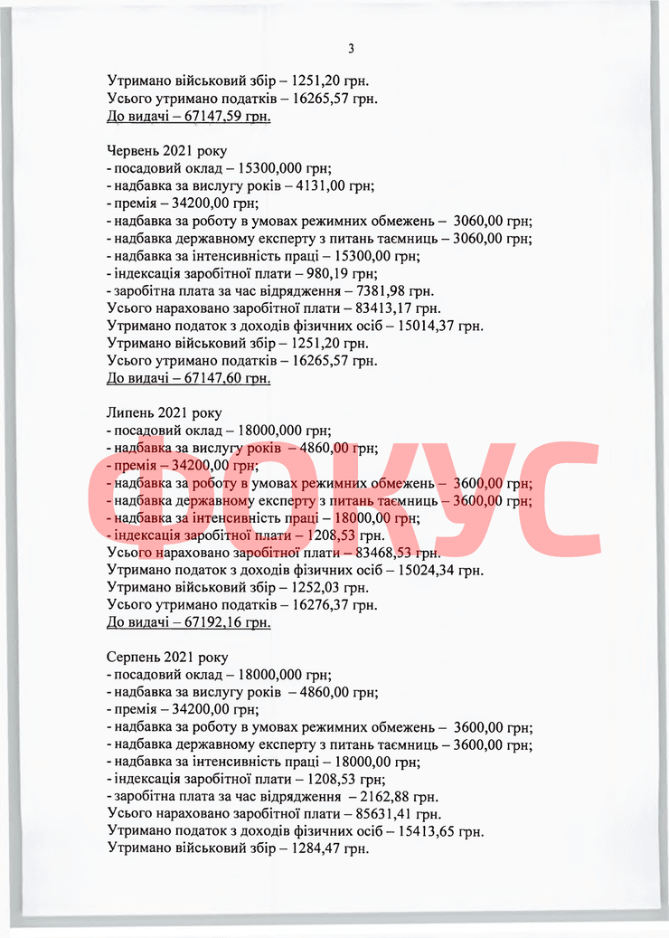 Данілов зарплатня