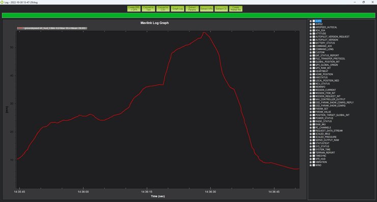 скорость дрона Skynetua график