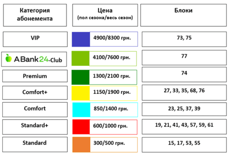 абонементи Динамо