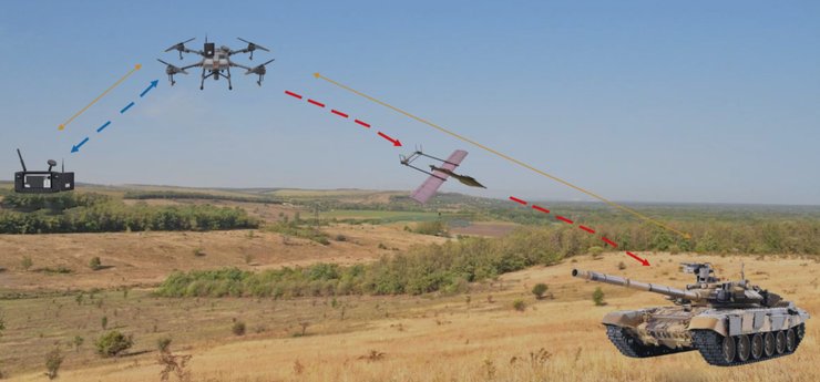 комплекс БПЛА "Хрущ", БПЛА "Хрущ", дрон Хрущ