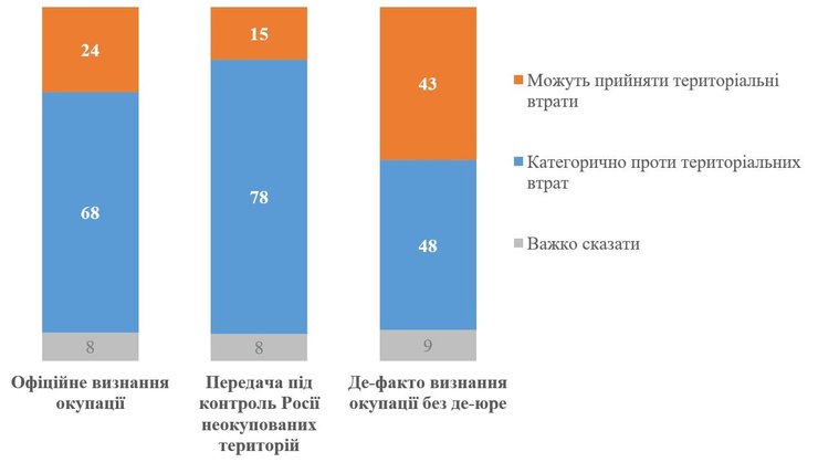 Результаты опроса