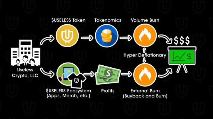 Useless Token, токен, инфографика