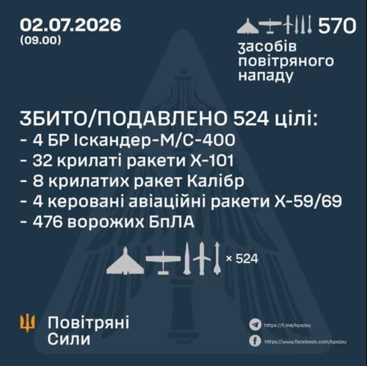 инфографика Воздушных сил об ударе РФ 2 июля
