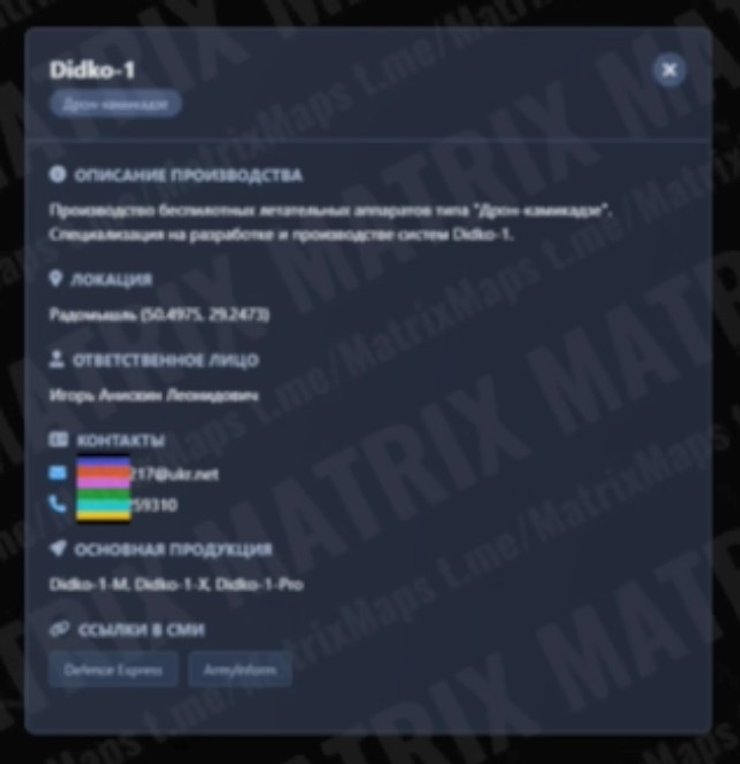 Скриншот карти угрупування KillNet про Didko-1