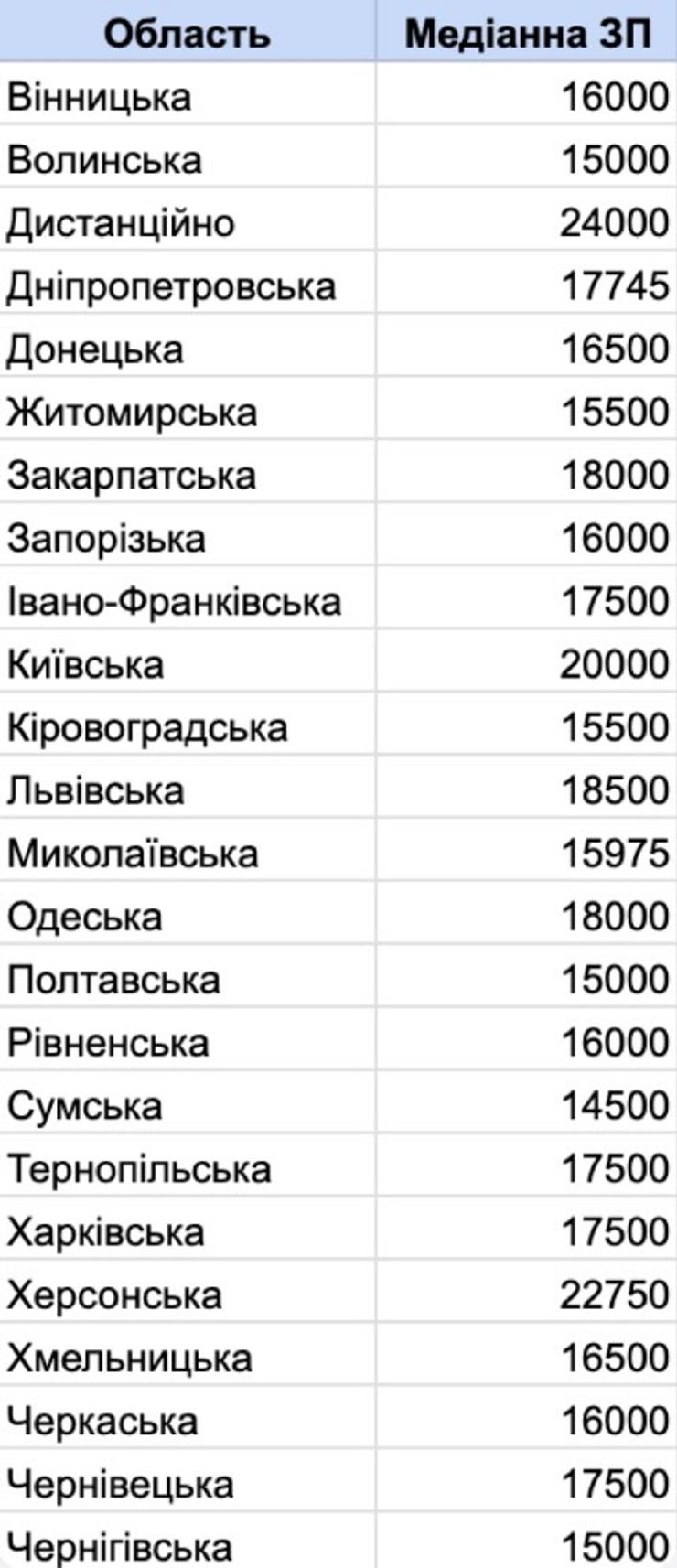 зарплати в україні, Середня зарплата в Україні, підвищення зарплати 2023 року, кому підвищать зарплати у 2023 році