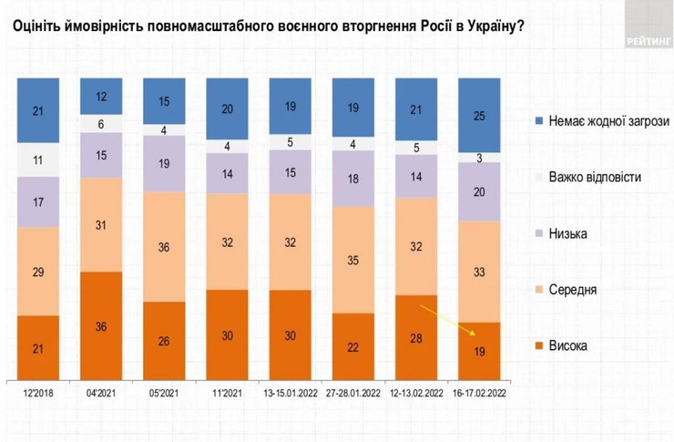 рейтинг опрос, соцопрос, украина настроения, война с рф