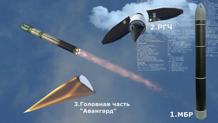 конструкция ракеты Авангард