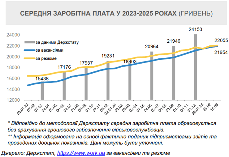 Что происходит на рынке труда в Украине