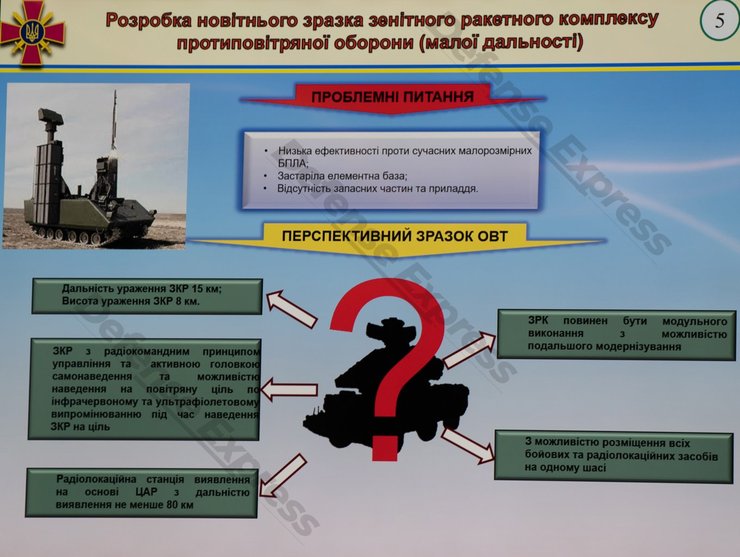 разработка пво в украине