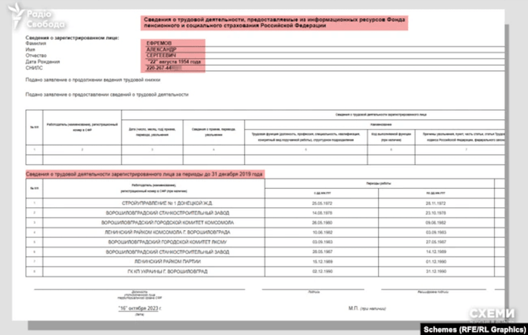 Александр Ефремов, Ефремов, Партия регионов Ефремов, предатель Ефремов, Ефремов