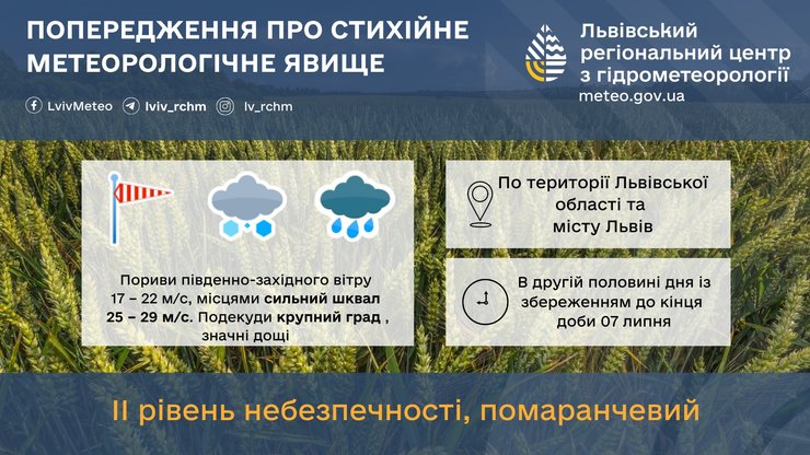 прогноз погоды, буря, львов