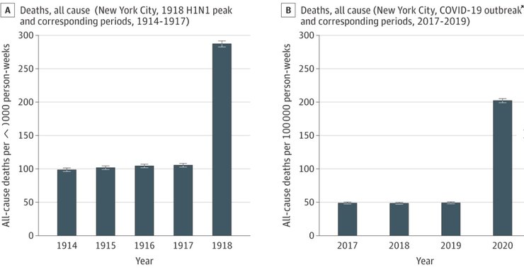 смертность, испанка, коронавирус