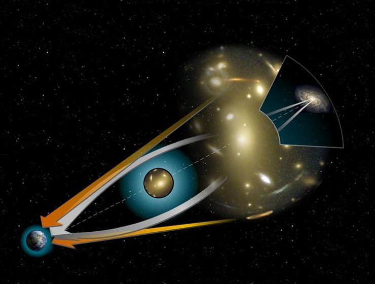 Гравітаційне лінзування