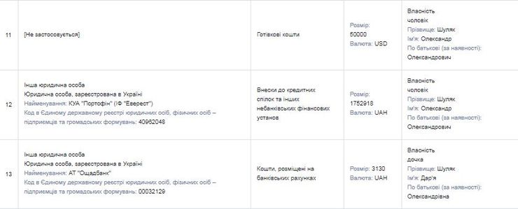 Глава партии "Слуга народа" Елена Шуляк задекларировала миллионы наличными
