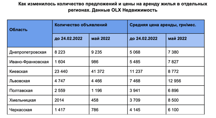 долгосрочная аренда квартир хмельницкий, аренда жилья кропивницкий, аренда дома кропивницкий, квартира ужгород аренда, аренда квартир ивано-франковск, аренда жилья запорожье, аренда жилья днепр