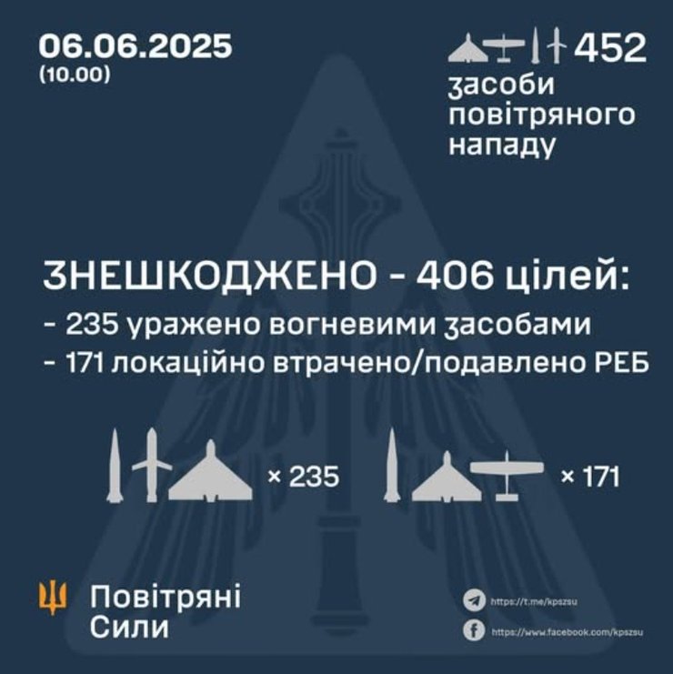 Итоги ночного удара РФ в ночь на 6 июня