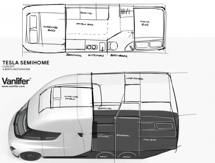 Автодом Tesla, дом на колесах Tesla, Tesla Robovan, электромобиль Tesla, Tesla Semi, новый Tesla Semi