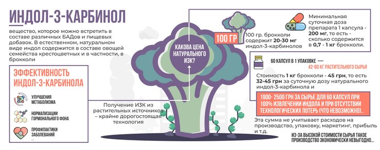 индол 3 карбинол