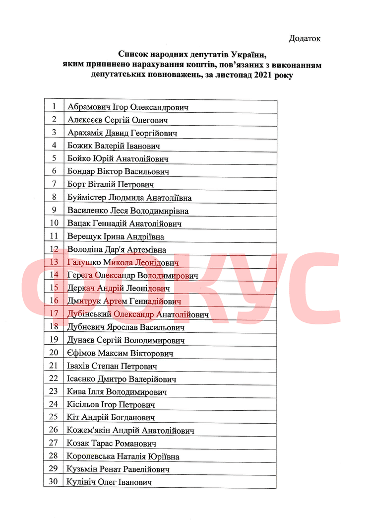 Кто из нардепов не получит зарплаты за ноябрь 2021 года