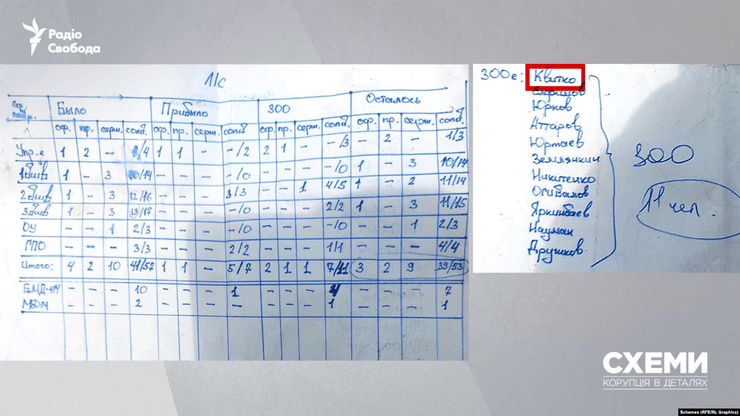 Поранені ЗС РФ у Бучі