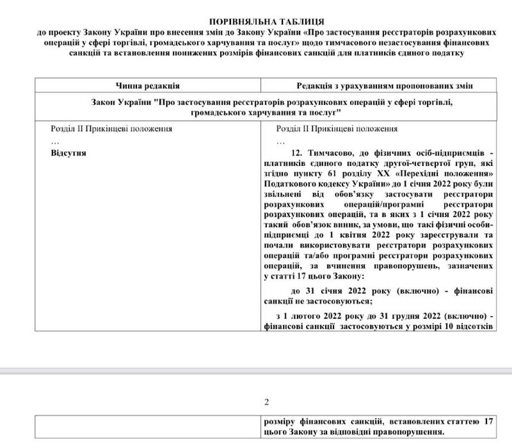 ФОПы штрафы