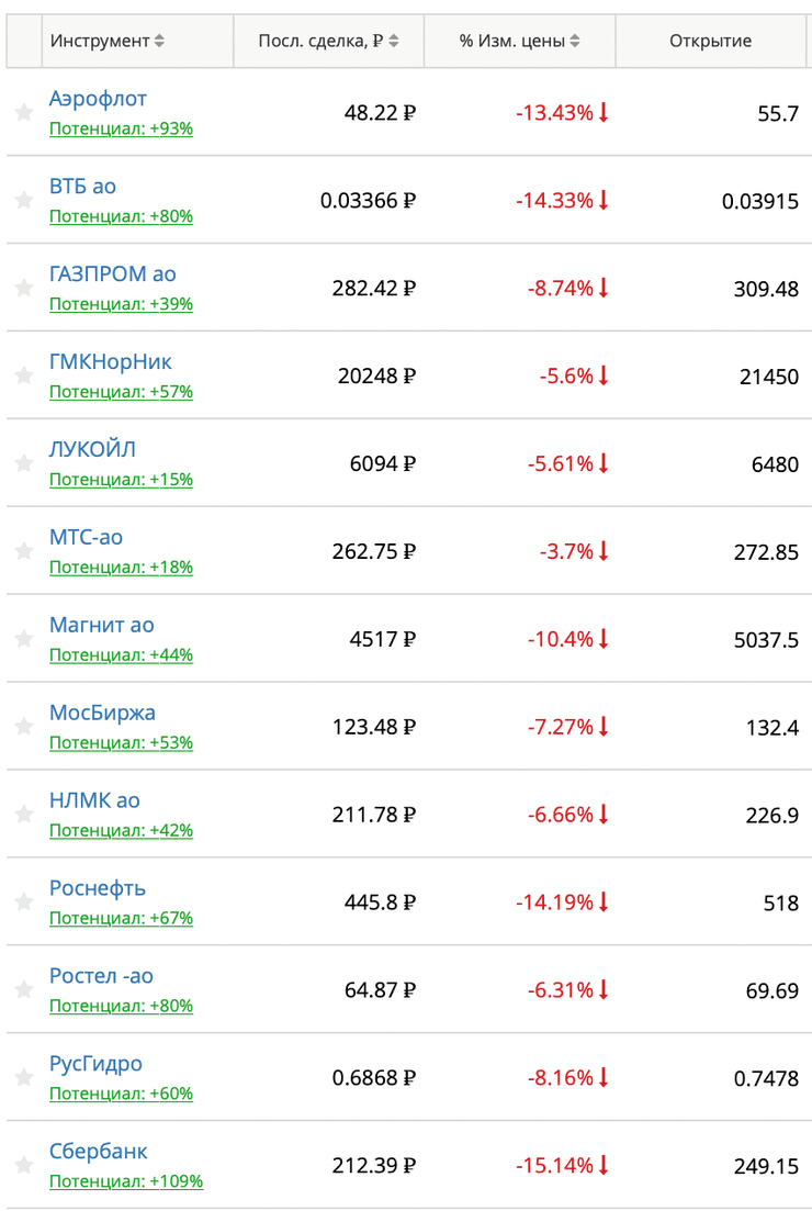 мосбиржа, российская биржа, признание днр и лнр, путин признал днр и лнр