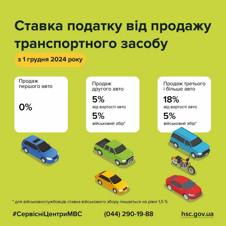 Военный сбор, продажа авто, МВД налоги и сборы