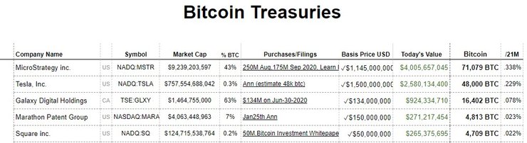 Tesla, электромобили, биткоины, доходы,