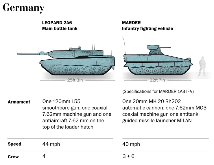 какое оружие передадут украине