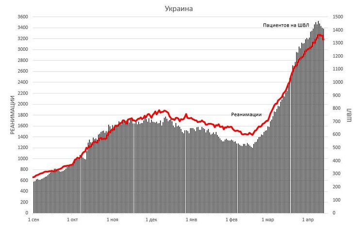 госпитализации, динамика, коронавирус, статистика коронавируса, койкоместа, выписки