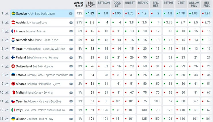 Євробачення 2025