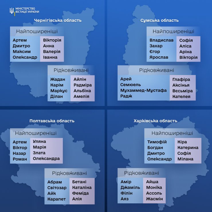 как называли детей, популярные имена, редкие имена, Черниговская область, Сумская область, Полтавская область, Харьковская область