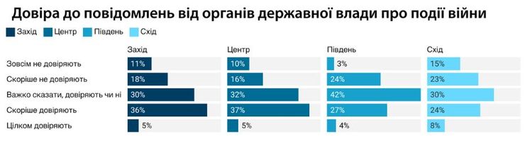 джерела інформації, опитування