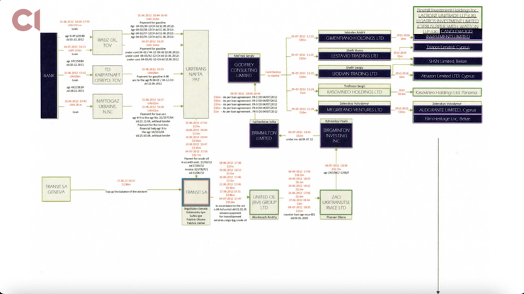 Компании Зеленского и его партнеров могли получить $40 от Коломойского