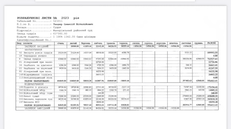 Судья Тандыр, Алексей Тандыр, Тандыр, зарплата судьи, оклад судьи, оклад судьи